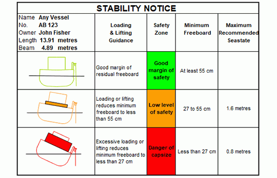 Wolfson Stability Notice